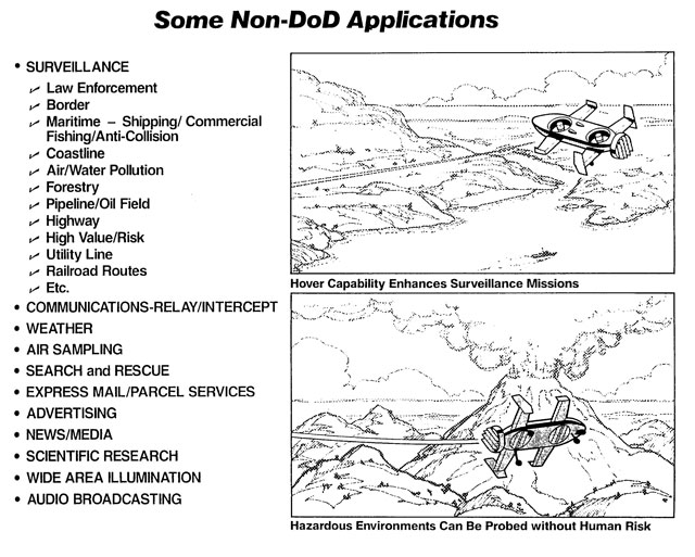 NON DoD UAV APPLICATIONS